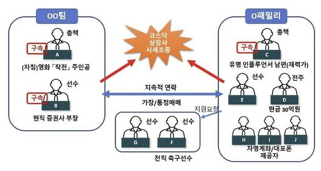 서울남부지검 제공