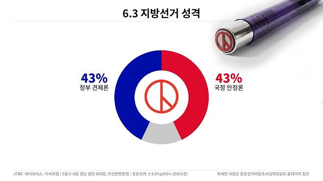 ⓒ 최주혜