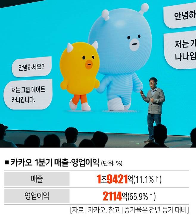 [사진 | 카카오]