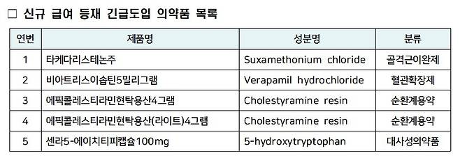 한국희귀·필수의약품센터