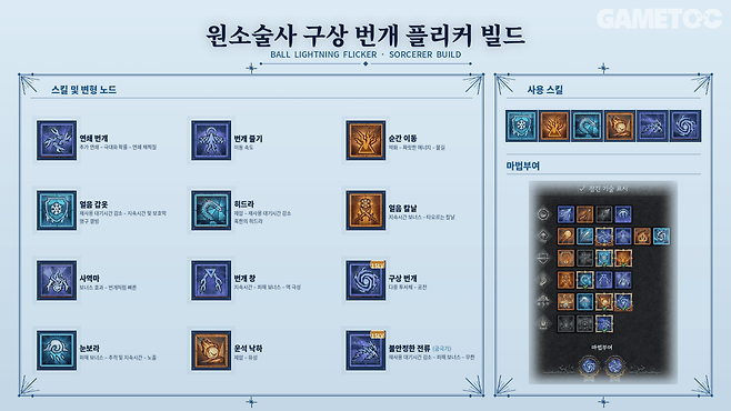 원소술사 구상 번개 플리커 빌드 스킬 트리 [사진=김영찬 기자]