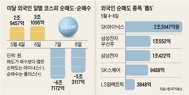 그래픽=이진영
