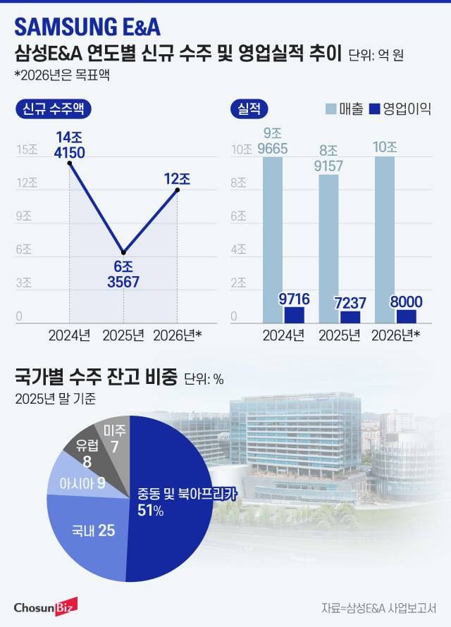 그래픽=정서희