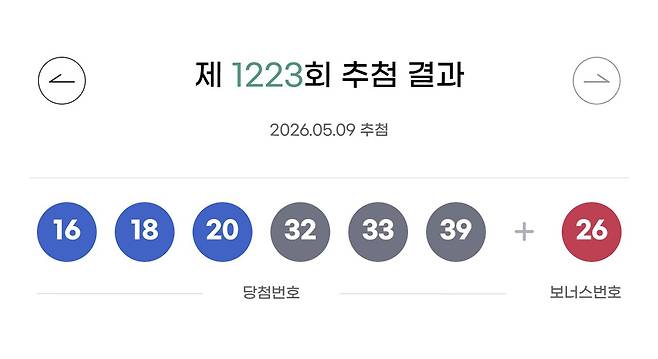 제1223회 로또복권 1등 당첨번호. 사진 동행복권 홈페이지