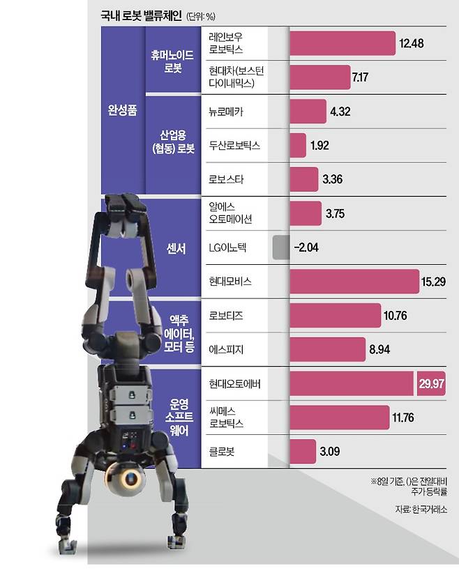 보스턴다이내믹스의 휴머노이드 로봇 아틀라스가 물구나무를 서고 있다.  /현대자동차그룹 제공
