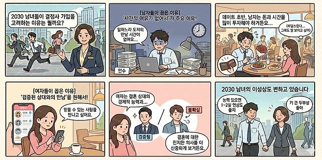 결혼정보회사 가입을 고려하는 2030남녀 [나노바나나2 생성이미지]