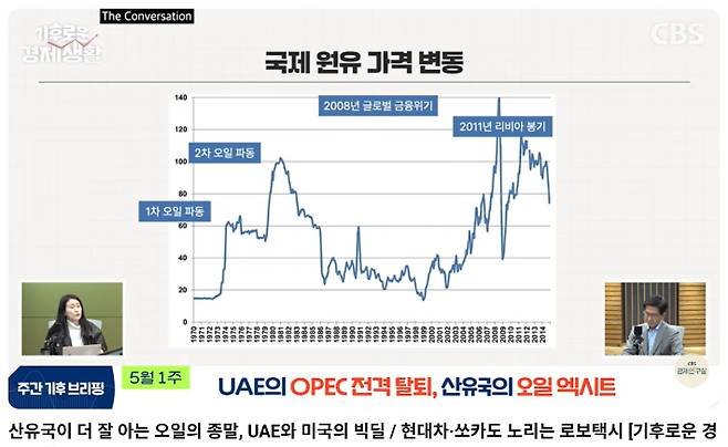 CBS유튜브 경제연구실 캡처