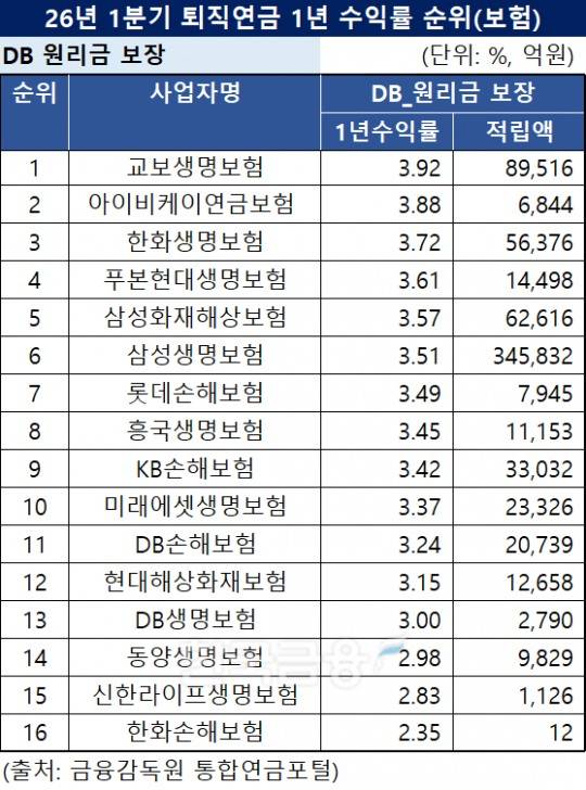 자료 = 한국금융신문 DQN