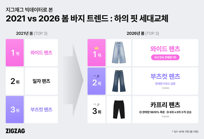 ⓒ카카오스타일