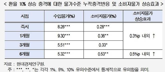 현대경제연구원 제공