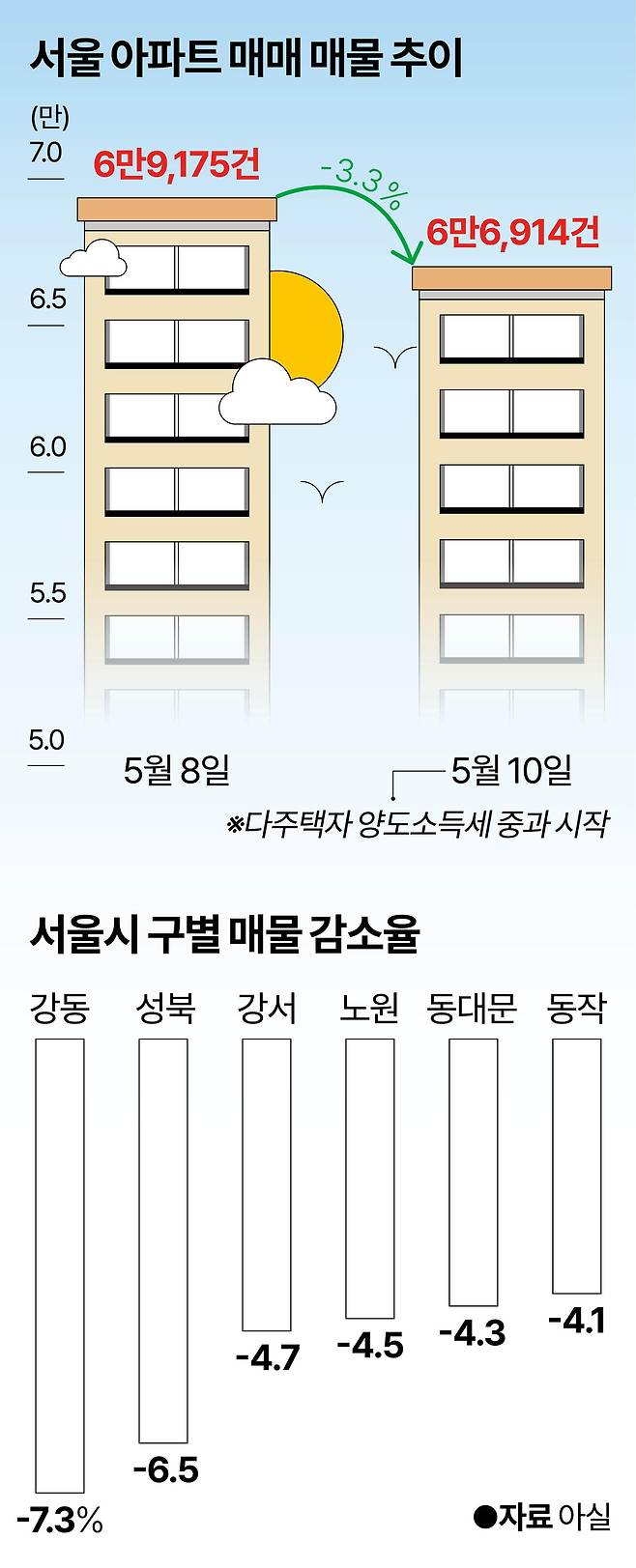 그래픽=강준구 기자