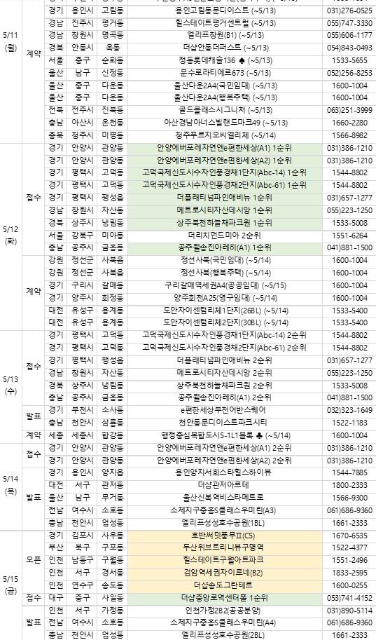 5월 둘째 분양 캘린더. [사진=부동산R114]
