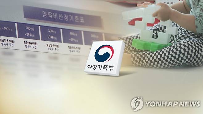 양육비 외면 '나쁜 부모' 출국 더 어려워진다(CG) [연합뉴스TV 제공]