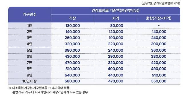 정부는 11일 정부서울청사에서 관계부처 합동브리핑을 열고 18일부터 고유가 피해 지원금 2차 지급을 시작한다고 밝혔다. (사진=행정안전부 제공)
