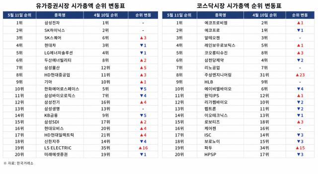 [자료=한국거래소]