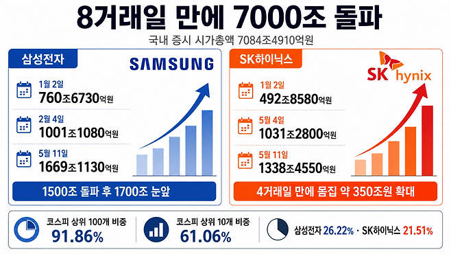 AI 기반 편집 이미지.(출처=챗GPT)