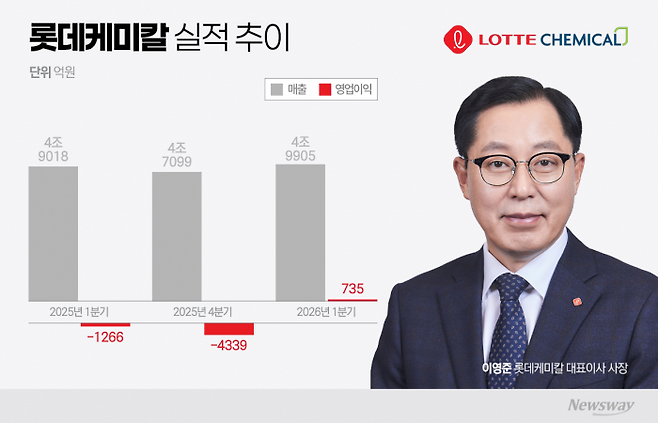 그래픽=이찬희 기자