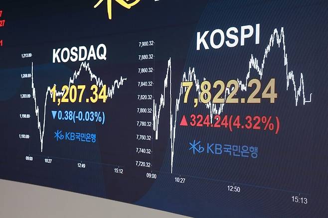 [사진=국민은행 딜링룸]