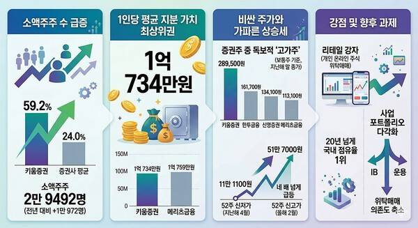구글 제미나이의 도움을 받아 시각화하고 기자가 최종 검토·확인해 제작한 그래픽입니다. 그래픽에 포함된 데이터와 내용은 기자가 직접 취재한 결과물입니다.