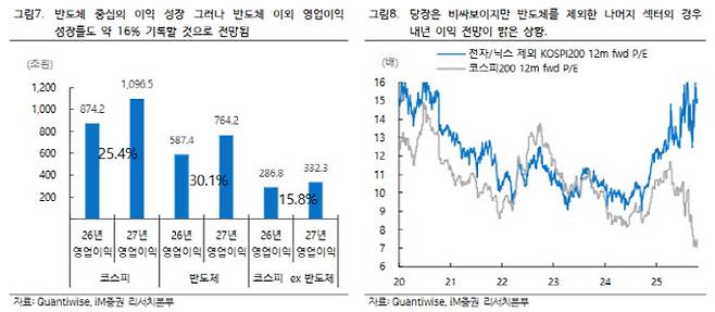 (표=iM증권)