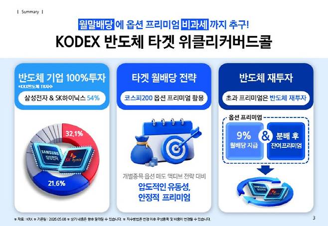 (표=삼성자산운용)