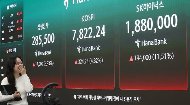 11일 서울 중구 하나은행 딜링룸에 코스피 지수와 삼성전자·SK하이닉스 주가가 표시돼 있다. (사진=연합뉴스)
