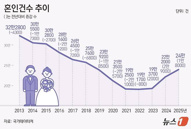 ⓒ 뉴스1 김지영 디자이너