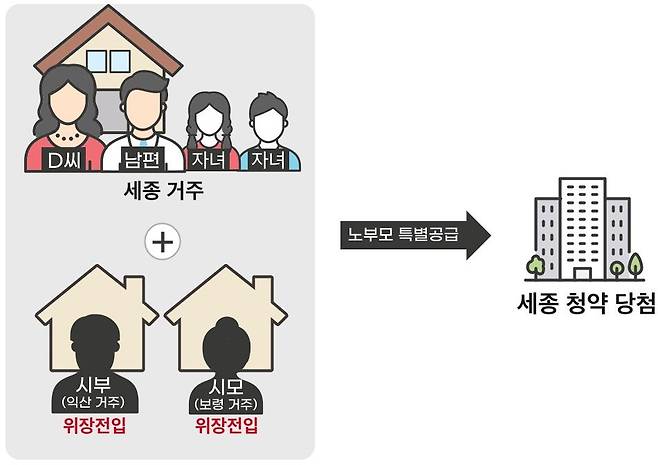 (국토부 제공) / 뉴스1 ⓒ News1