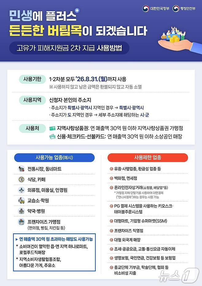 고유가 피해지원금 2차 지급 사용 방법.(행정안전부 제공)