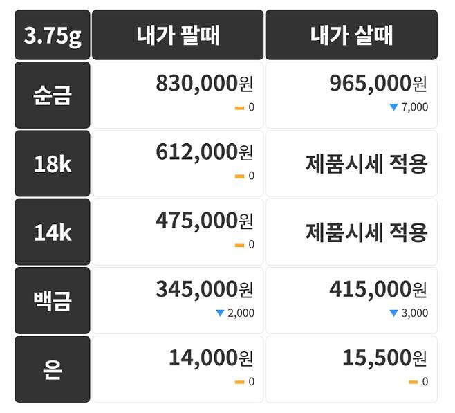 오늘의 금시세 금값시세 금시세닷컴