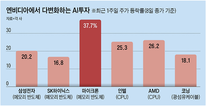 그래픽=박상훈