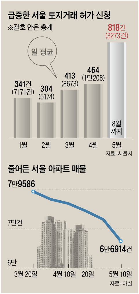 그래픽=백형선