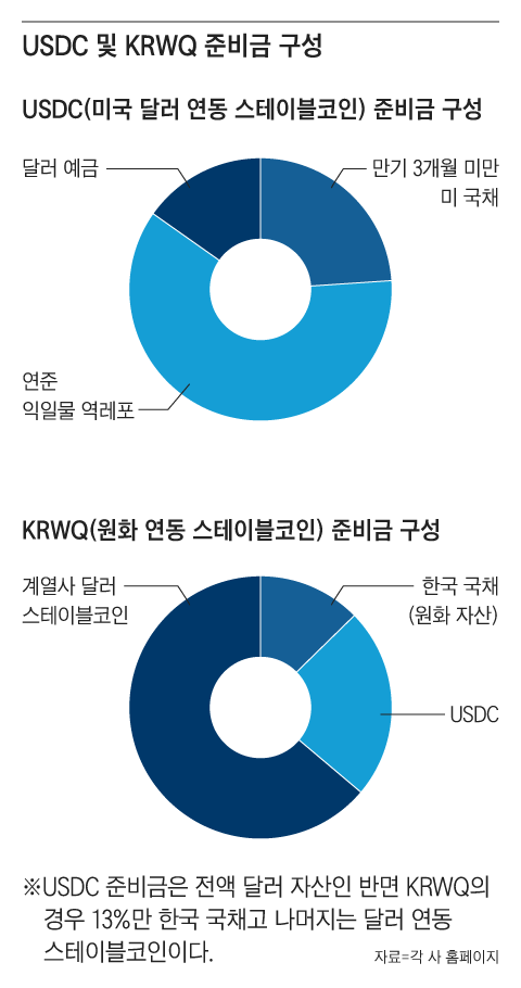 그래픽=조선디자인랩