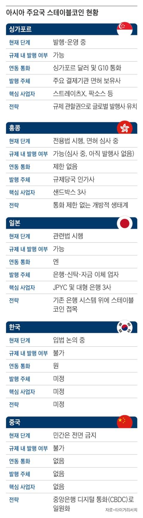 그래픽=조선디자인랩