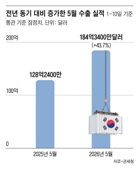 그래픽=조선디자인랩 오어진