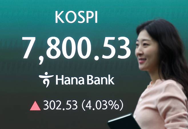 코스피가 개장 직후 7800선을 넘어 사상 최고치를 기록한 11일 오전 서울 중구 하나은행 본점 딜링룸 전광판에 코스피 지수가 표시되고 있다. 이날 코스피는 전 거래일 대비 227.31포인트(3.70%) 오른 7775.31에 개장했다./뉴스1