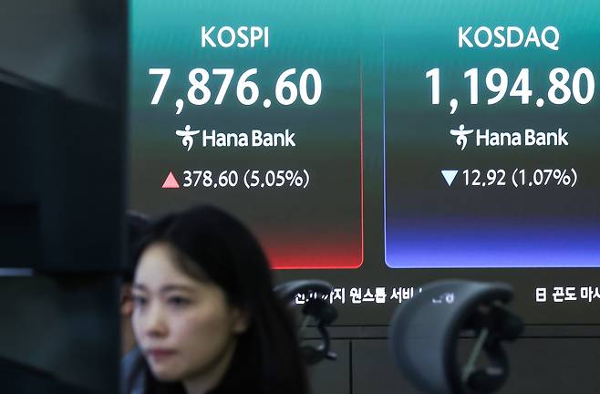 코스피가 장중 5% 급등해 7876.60포인트를 돌파하며 매수 사이드카가 발동한 11일 오전 서울 중구 하나은행 본점 딜링룸 전광판에 코스피 지수 등이 표시되고 있다./뉴스1