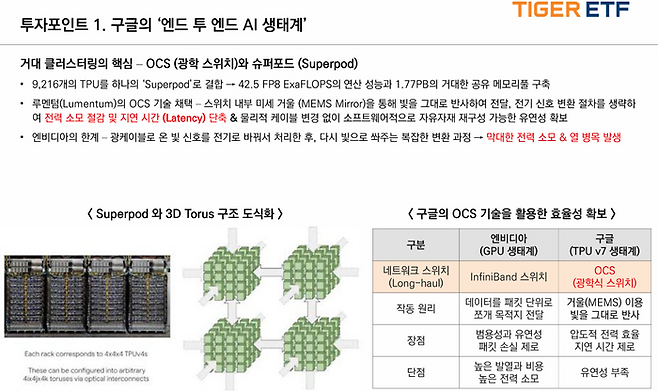 'TIGER 구글밸류체인 ETF '가 오는 12일 국내 상장된다. ⓒ미래에셋자산운용