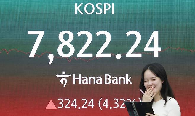 코스피가 11일 4% 넘게 급등해 사상 최초로 7800대로 마감한 11일 서울 중구 하나은행 본점 딜링룸 현황판에 코스피가 표시되고 있다. 연합뉴스