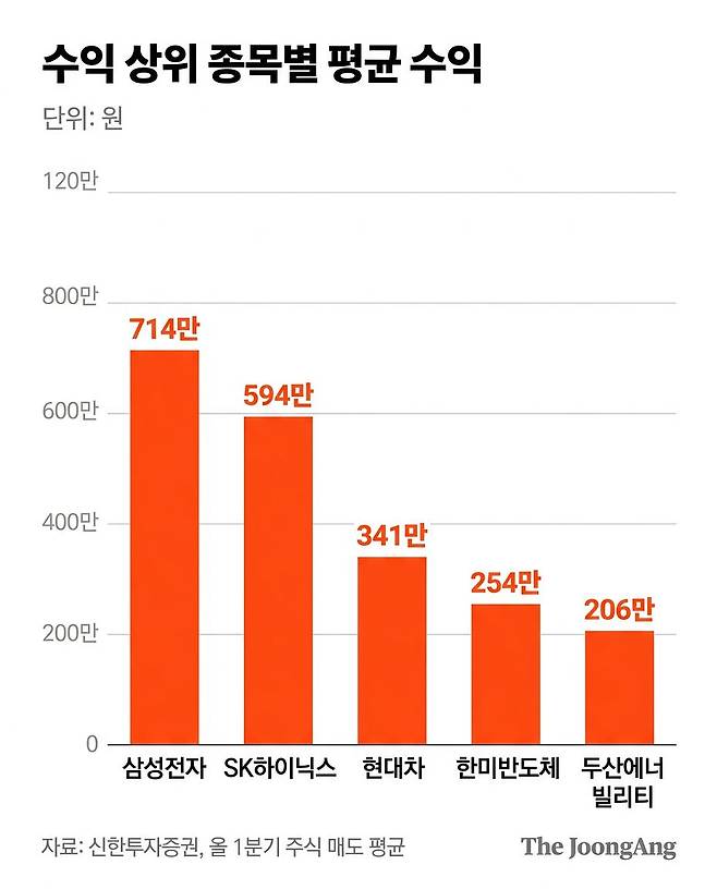 중앙일보 AI에이전트 생성.