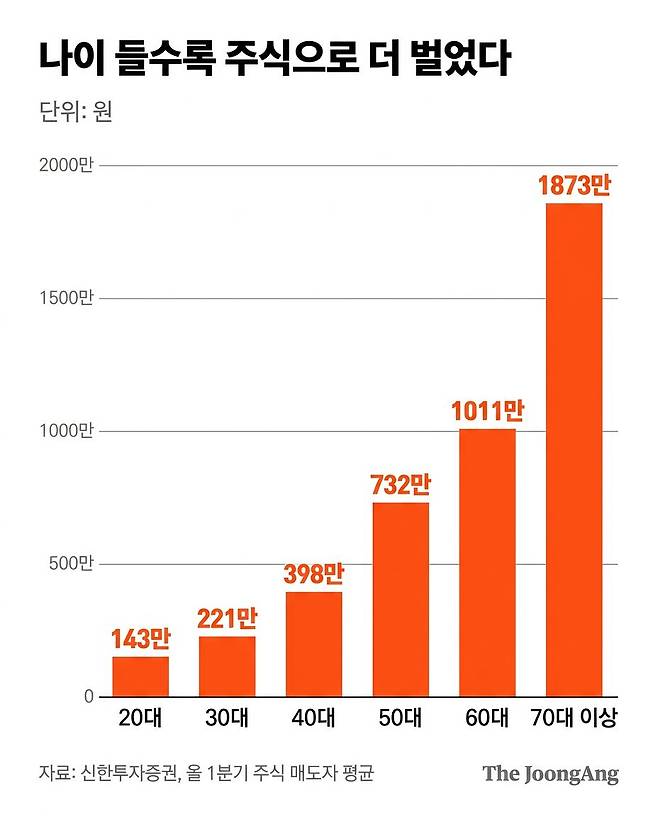 중앙일보 AI에이전트 생성.