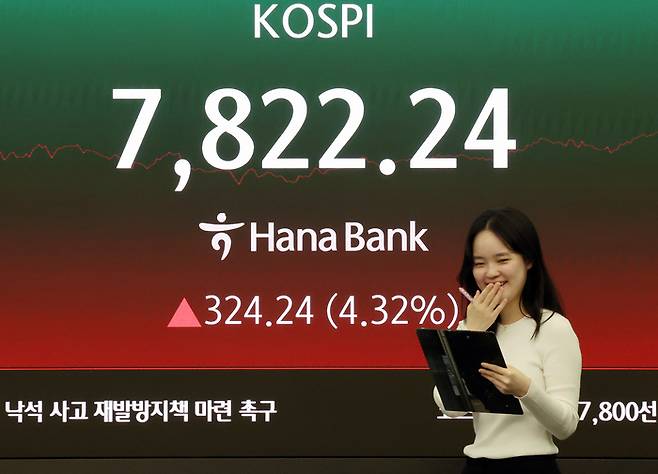 코스피가 사상 최고치를 경신 마감한 11일 오후 서울 중구 하나은행 딜링룸에 코스피 지수가 324.24포인트(4.32%) 상승한 7822.24를 나타내고 있다. [뉴스1]