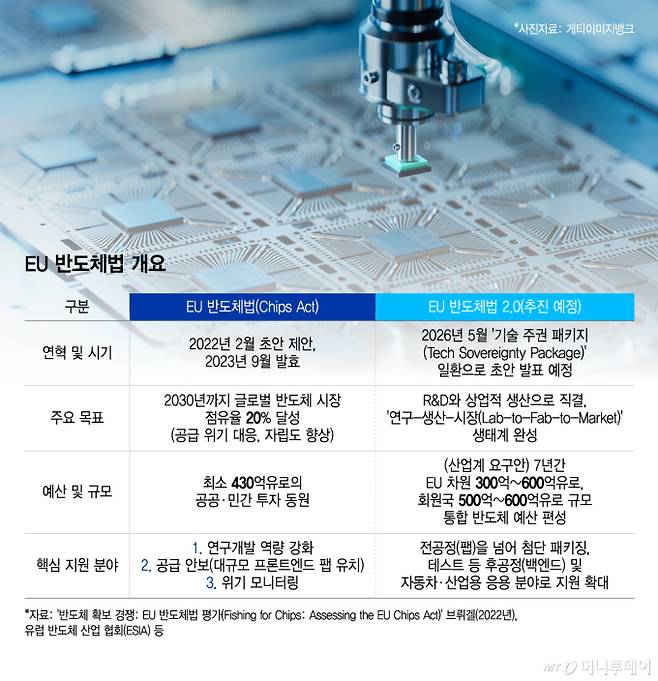 EU 반도체법 개요/그래픽=윤선정