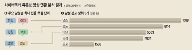 그래픽=송재우기자·Gemini
