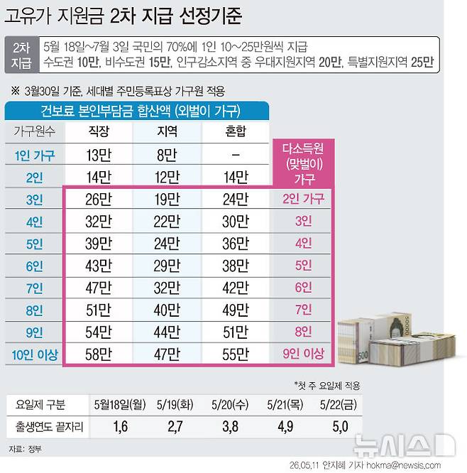 [서울=뉴시스]