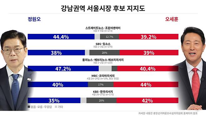 ⓒ 최주혜
