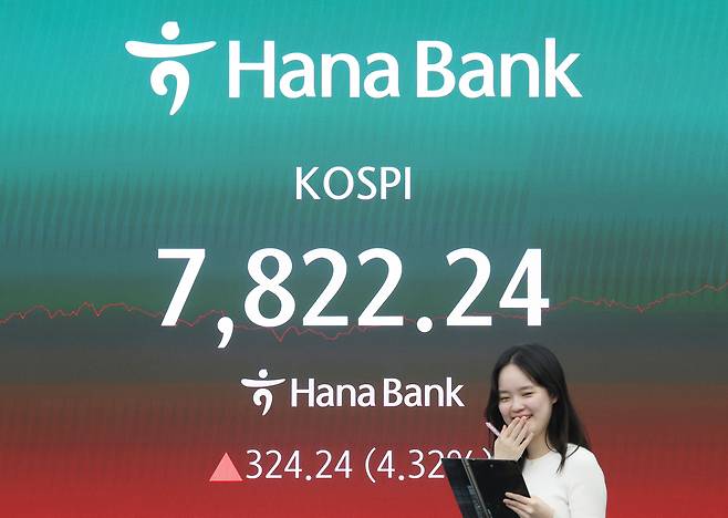 11일 서울 중구 하나은행 본점 딜링룸 현황판에 코스피가 표시되고 있다. 이날 코스피는 전장 대비 324.24포인트(4.32%) 오른 7822.24로, 코스닥 지수는 0.38포인트(0.03%) 내린 1207.34로 마감했다. 연합뉴스