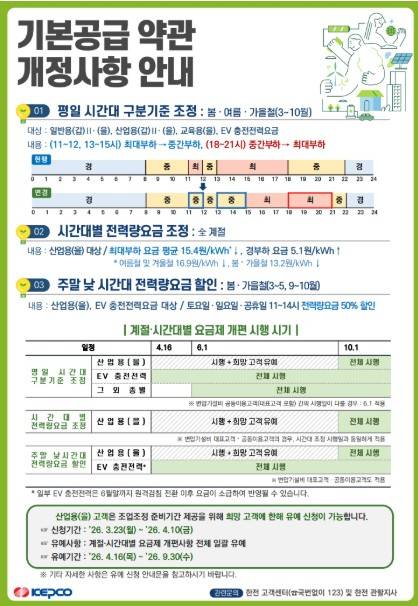 [한전 제공. 재판매 및 DB 금지]