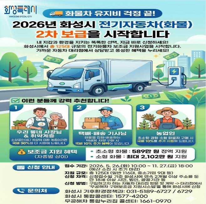 화성시 전기자동차 보조금 사업 안내 포스터 [화성시 제공. 재판매 및 DB 금지]