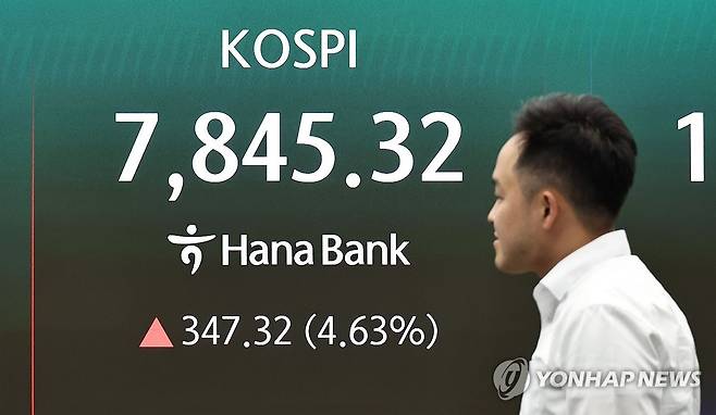 7,800선 돌파한 코스피 (서울=연합뉴스) 김인철 기자 = 11일 서울 중구 하나은행 딜링룸 현황판에 코스피 등이 표시되고 있다.
    이날 코스피는 전 거래일 대비 277.31포인트(3.70%) 오른 7,775.31에, 코스닥은 5.16포인트(0.43%) 오른 1,212.88에 개장했다. 2026.5.11 yatoya@yna.co.kr
